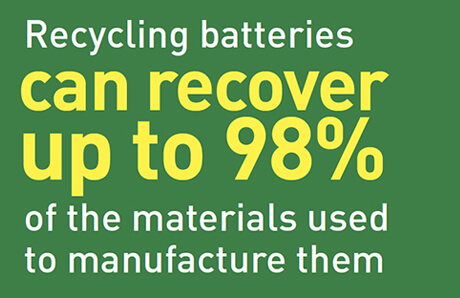 Lead Acid Battery Recycling - AAA Recycling Centre Adelaide
