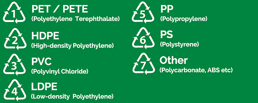 Plastic Recycling Symbols - AAA Recycling Centre Adelaide